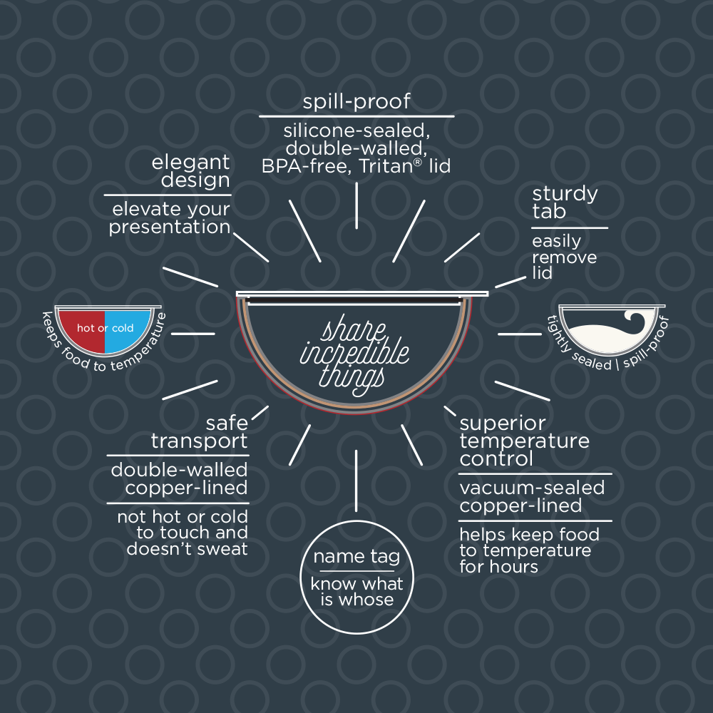 Buy one (1) insulated serving bowl to safely transport food at the right temperature. You'll love that hte bowl doesn't sweat. 